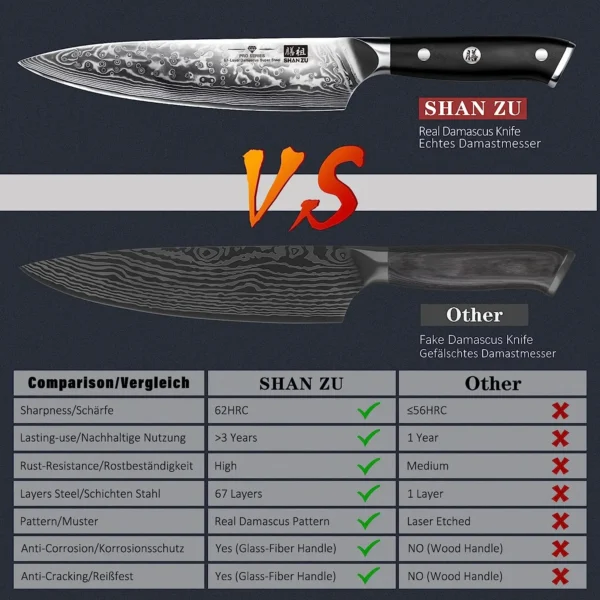 SHAN ZU Chef Knife Set 3 PCS Professional Sharp 8 Chefs Knife 7 Santoku Knife 3 4